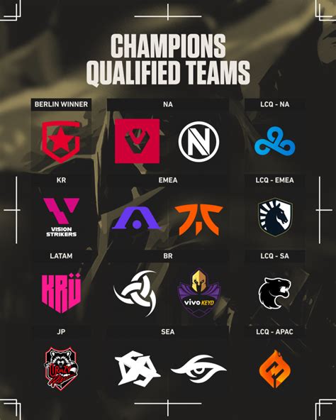multi esports teams|Valorant Competitive Team Rankings: World .